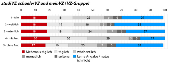 10-VZ_gruppe-summary