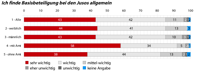10-basisbeteiligung-2-summary