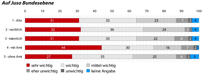 10-basisbeteiligung-3-summary