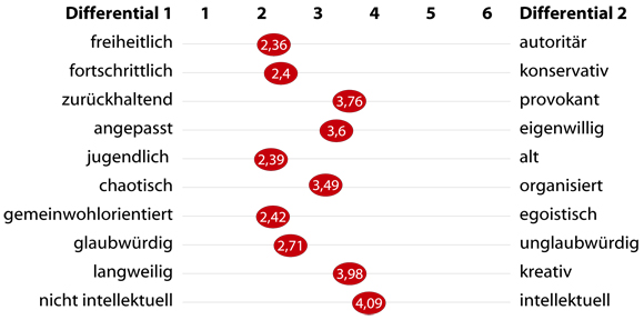 10-jusos_differential