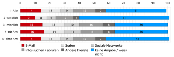 10-mobile-anwendungen-summary