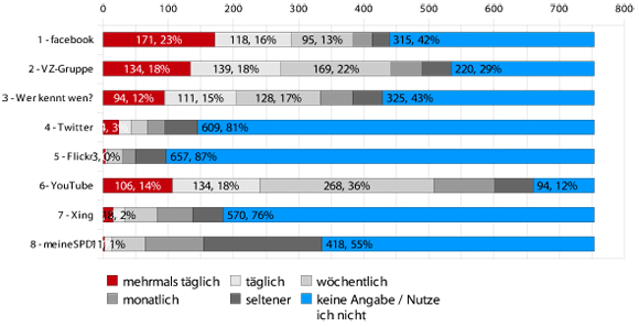 10-social_networks_alle