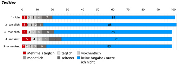 10-twitter_summary
