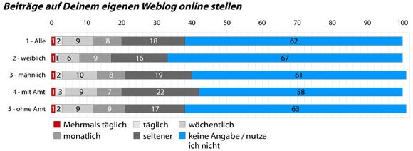 10_10_weblog