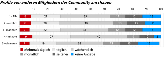 10_1_profileanschauen