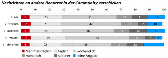 10_3_nachrichten