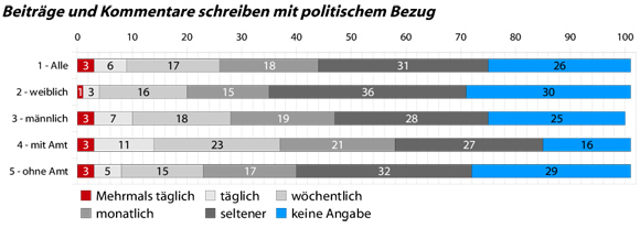10_5_kommentare_politisch