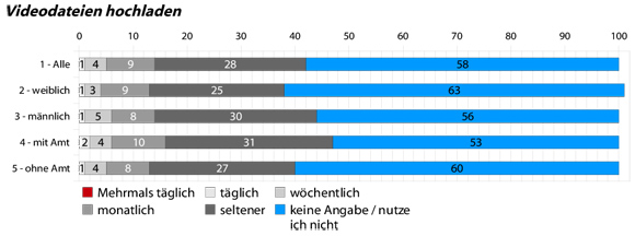10_6_videodateien-hochladen
