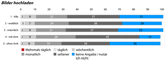 10_7_bilder-hochladen