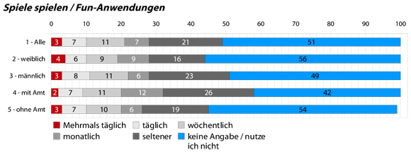 10_8_spiele-spielen