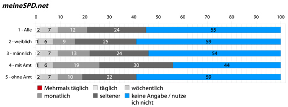10_meinespd_summary